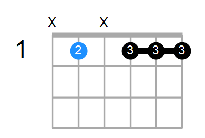 A#9(no3) Chord